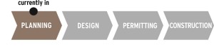 Project Phase: Planning
