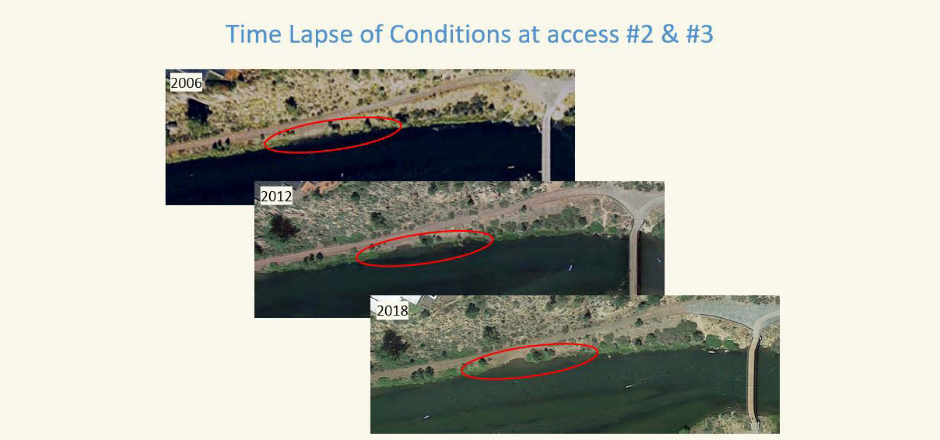 timelapse images of deschutes river degradation